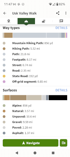 Komoot displays the types of path that make up the Usk Valley Walk, breaking it down by surface type (gravel, dirt, paved etc) and permission type (footpath, bridleway, road etc).