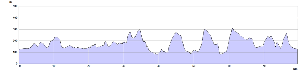 Cotswold Round Route Profile