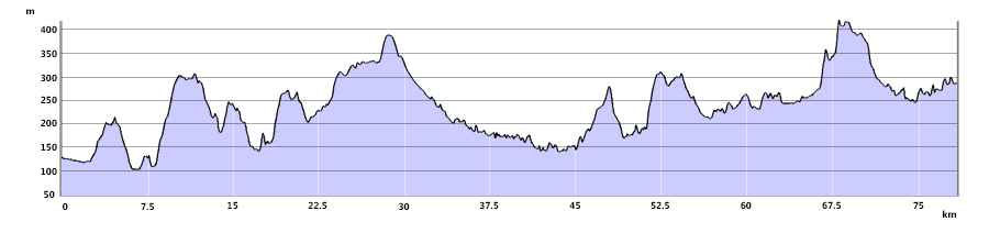 White Peak Way - South Section Route Profile