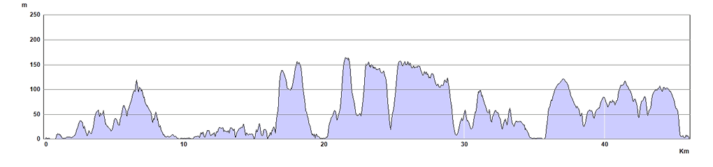 East Devon Route Profile