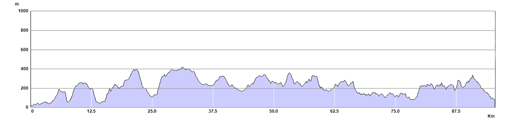 Glyndwr's Way - North Section Route Profile
