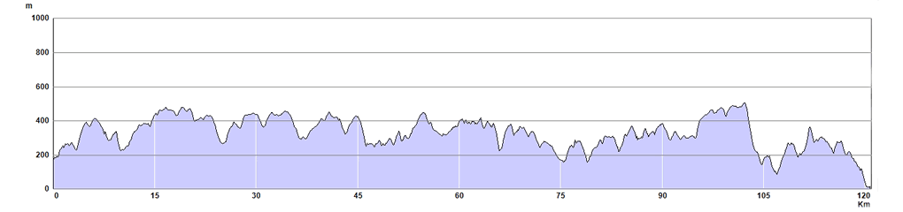 Glyndwr's Way - South Section Route Profile
