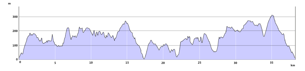 North Devon Short Break Route Profile