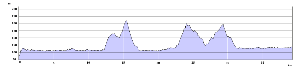 Usk Valley Walk Short Break Route Profile