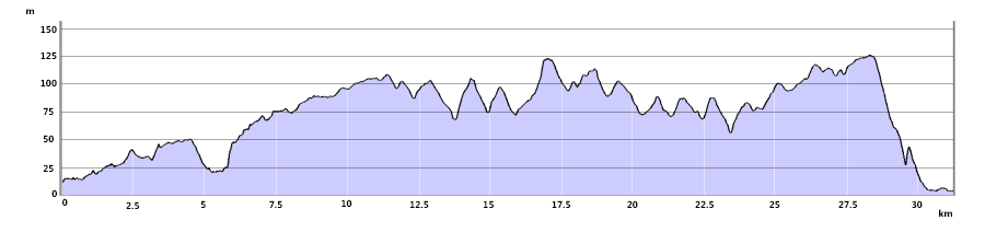 North Downs Short Break Route Profile