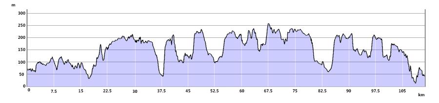 North Downs Way - West Section Route Profile